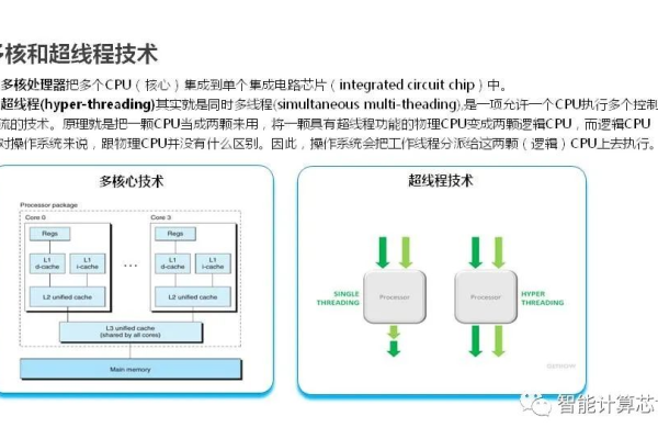 手机PPT服务器的格式和结构是怎样的？  第1张