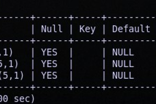 如何实现MySQL数据库中数据的平方运算？  第1张