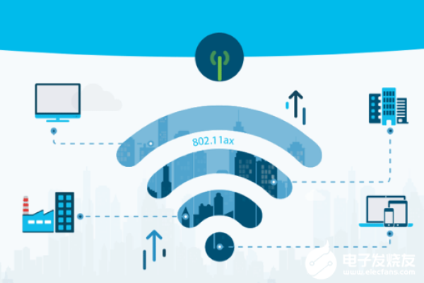 WiFi 6，下一代无线网络技术将如何改变我们的连接体验？  第1张