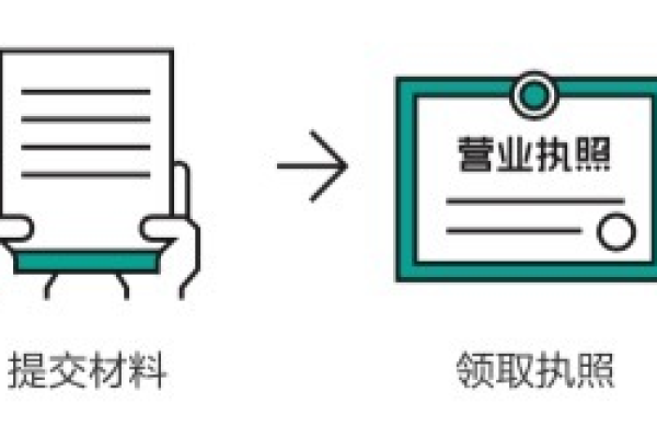 手机域名注册的具体流程和平台有哪些？