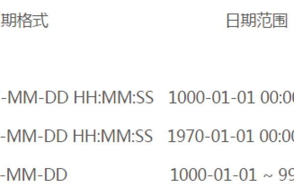 如何有效进行MySQL时间格式转换？  第1张