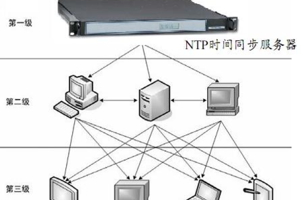 gps授时服务器如何确保精确时间同步？  第1张