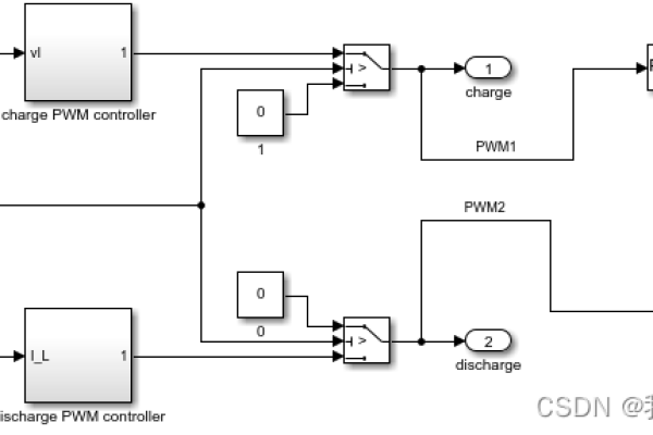 如何实现MySQL的pid_动态加速？  第1张