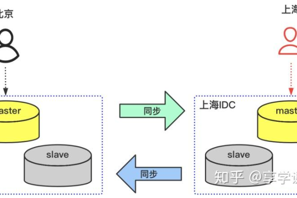 如何利用Binlog实现MySQL数据同步到MRS集群中？  第1张