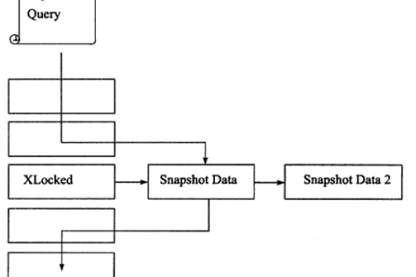 如何有效解决MySQL中的lock_Lock问题？