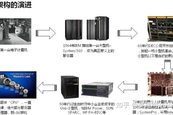 服务器中的E3处理器属于哪种系统架构？  第1张