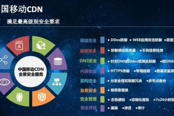 CDN 行业正在寻找哪些关键人才？  第1张