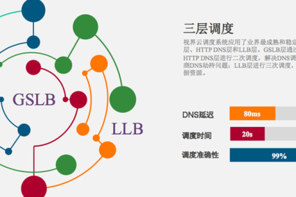 如何评估不同CDN服务商的性能表现？