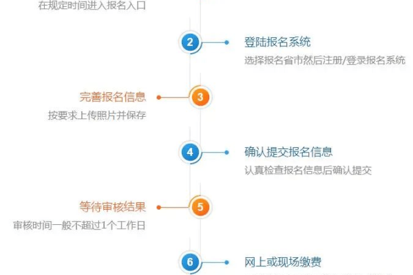 注册域名在线流程需要多长时间才能完成？