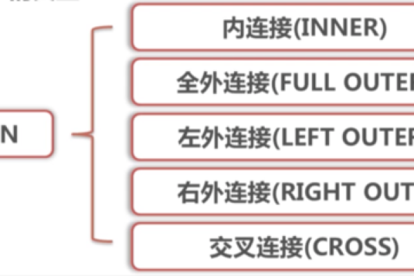 如何利用MySQL外键查询技术实现开发中的一键外呼功能？  第1张