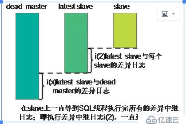 如何在MySQL中按月份_MM进行哈希操作？  第1张