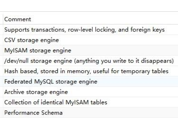 MySQL管理软件与通用管理软件包，它们之间有何区别与联系？