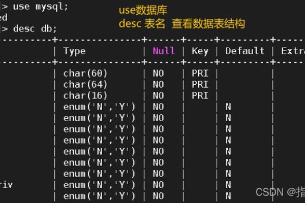 如何有效更新MySQL数据库以保持数据的最新性和完整性？  第1张