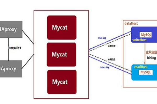 如何成功将MySQL数据库分表分库迁移到DDM平台？