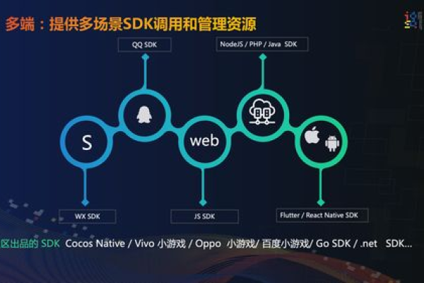 探索QQ CDN它是如何优化我们的在线体验的？