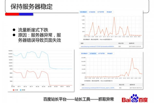 服务器波动，不稳定背后隐藏了哪些技术难题？  第1张