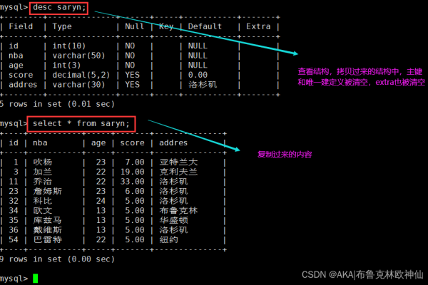 如何在MySQL数据库中为特定用户分配项目级角色？