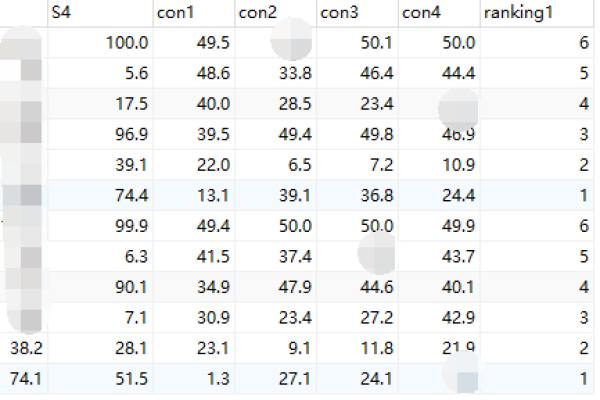 如何利用MySQL的RANK()函数进行数据排名？