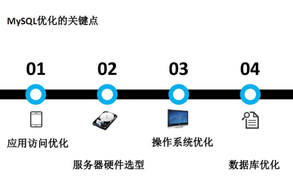 如何实现MySQL数据库的智能运维以提升DBA工作效率？  第1张