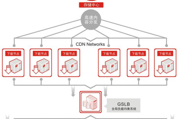 如何利用免费CDN服务实现SSL加密？  第1张