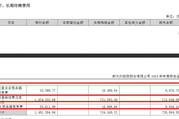 河北证券公司的服务器配置及其成本是多少？  第1张