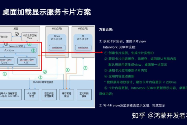 当服务器消失，探索一个卡片背后的技术之谜  第1张