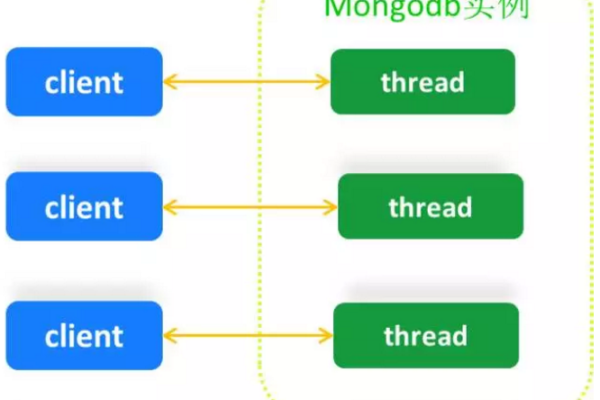 MongoDB中MapReduce与MongoDB安装的关系是怎样的？