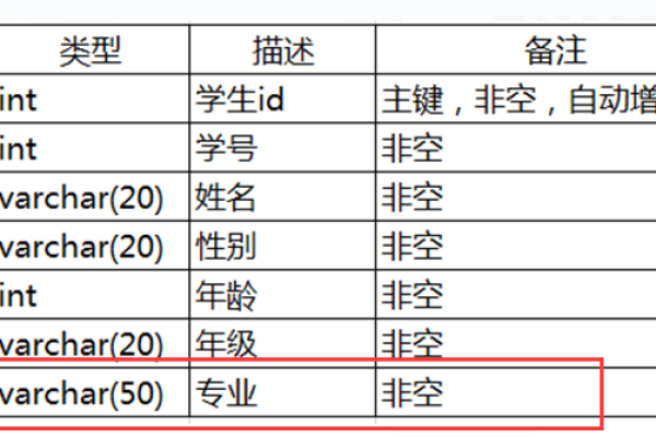 如何调整GaussDB(for MySQL)中的数据库字符集以匹配MySQL常用字符集？