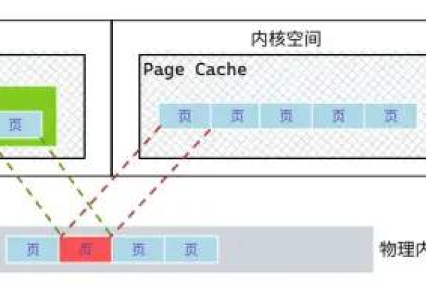 默认拷贝函数中的0拷贝机制究竟有何独特之处？