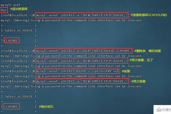 如何高效使用MySQL还原工具进行数据库下线与实例恢复操作？