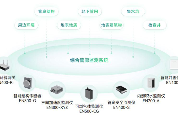 CDN技术，它是网络加速的利器还是潜在的安全风险？