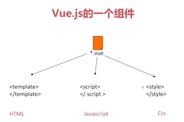 vue框架是前端还是后端的（前端vue框架是用来干嘛的）