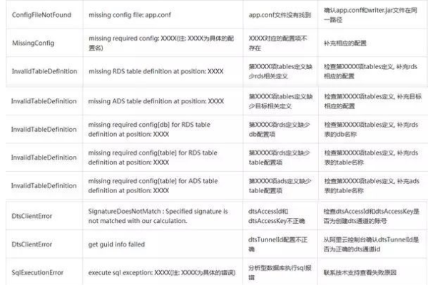 跨国MySQL数据库同步功能，能否实现跨国视频会议的实时数据共享与同步？  第1张