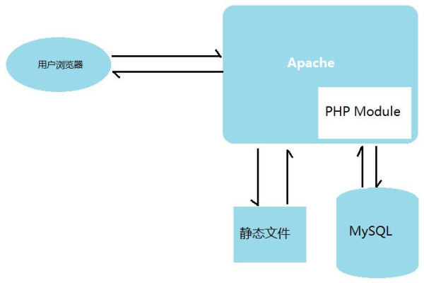 MySQL POM_RepoMember，这个组件的作用和实现原理是什么？  第1张