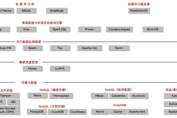 如何在多轮和多CPU内核环境下实现MapReduce调优的详细配置策略？