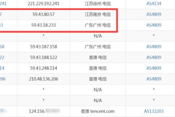 香港cn2的vps为什么会卡顿（香港cn2 vps）  第1张