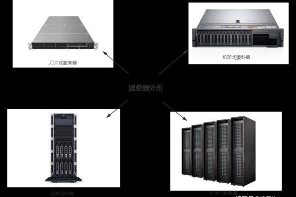 服务器工作站的核心功能是什么？