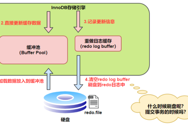 如何在MySQL数据库中高效控制事务管理？  第1张