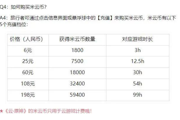 米哈游究竟使用腾讯的哪一款服务器服务？  第1张