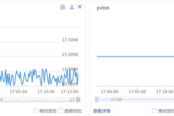 如何通过某一列精确查询并获取某一事件的实时监控详细信息？