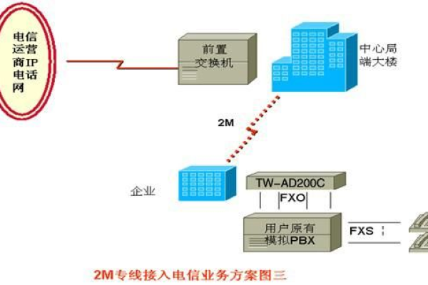 什么是网络专线?服务器网络专线  第1张