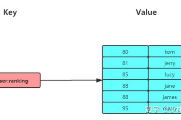 MySQL中row ROW字段类型的特点及应用场景有哪些？