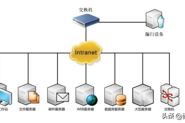 如何高效利用MySQL进行破绽扫描，确保数据库安全？  第1张