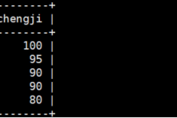 如何高效地使用MySQL查询数据库表的元数据信息？  第1张