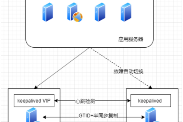 如何在构建MySQL灾备中心时，确保RDS for MySQL实例的准备工作万无一失？  第1张