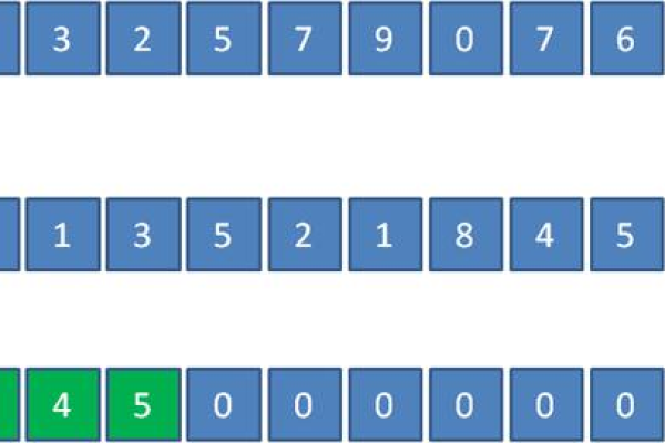 如何实现map按value排序以及数据集按列排序的同步操作？