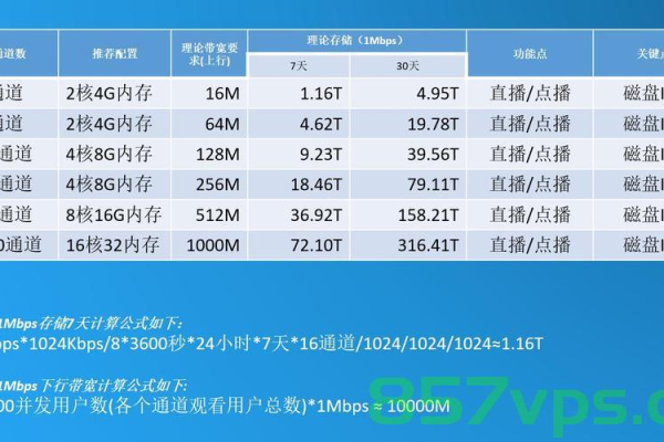 如何租用视频服务器带宽?  第1张