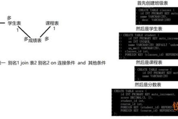 如何高效地在MySQL数据库中重命名字段并优化字段命名规范？  第1张