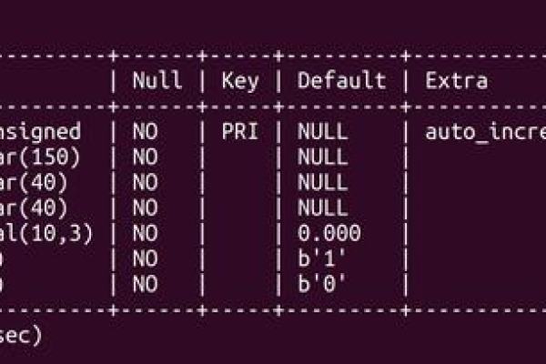 如何在MySQL中高效创建1000个数据库实例？