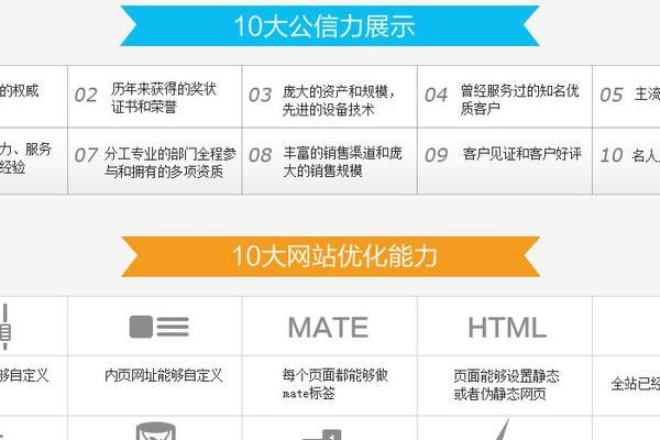 如何优化门户类网站前台设置以提升用户体验？  第1张